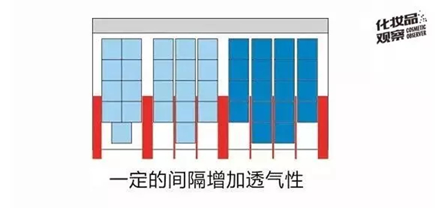 比屈臣氏还能卖断货的店铺陈列怎样做 快看这个 比屈臣氏还能卖断货的店铺陈列怎样做 快看这个