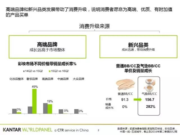凯度消费者指数彩妆 凯度消费者指数彩妆