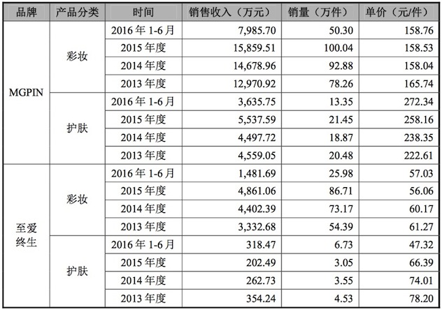 1482502449820603.jpeg 分品牌销售数据.jpeg