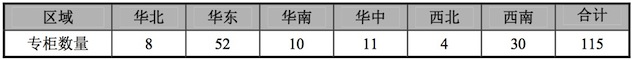 1482502500472932.jpeg 百货专柜数.jpeg