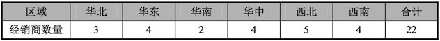 1482502514941605.jpeg 经销商数.jpeg