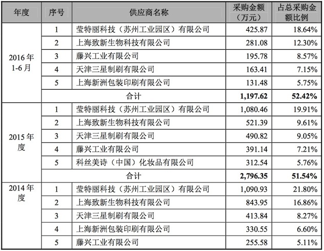 1482502577425991.jpeg 主要供应商1.jpeg
