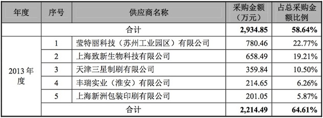 1482502590950251.jpeg 主要供应商2.jpeg