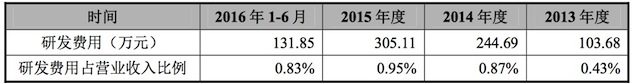 1482502619130528.jpeg 研发投入.jpeg