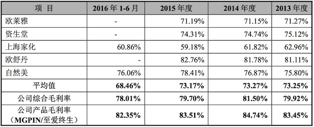 1482502667305176.jpeg 公司及同行业上市公司综合毛利率比较.jpeg
