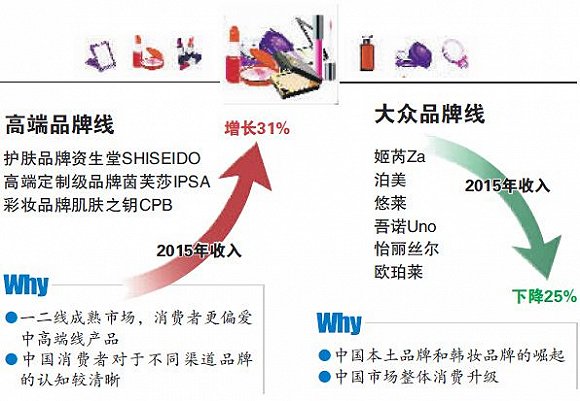 资生堂 资生堂