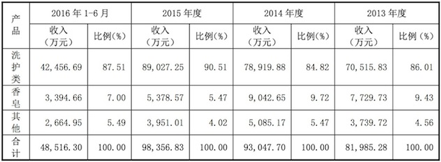 分产品收入.jpeg