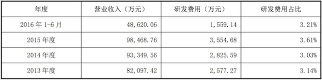 研发.jpeg