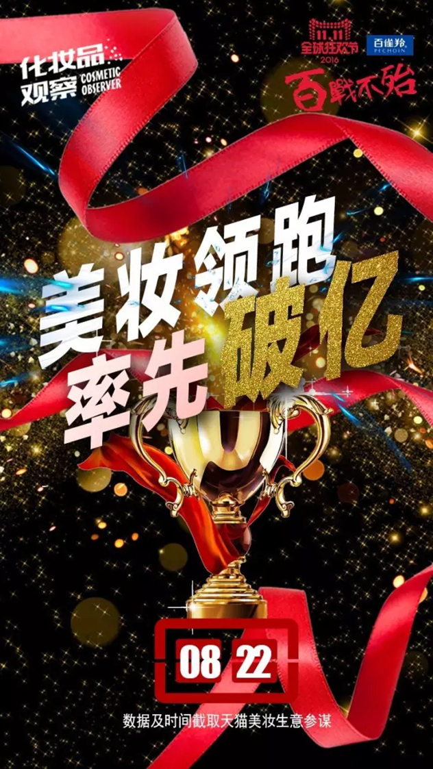 双11百雀羚在美妆品类中销售额率先破亿 双11百雀羚在美妆品类中销售额率先破亿