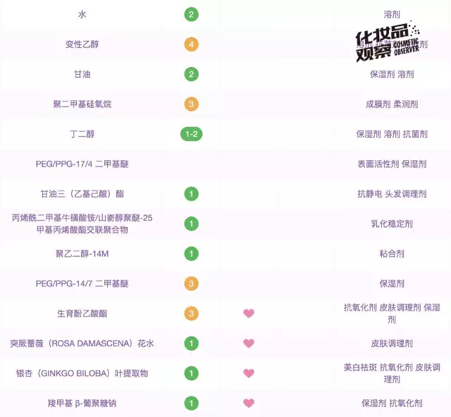 资生堂红妍肌活精华露/红腰子 资生堂红妍肌活精华露/红腰子