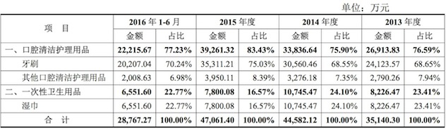 1484051547592888.jpeg 产品分类收入.jpeg