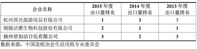 1484051891458906.jpeg 湿巾出口量.jpeg