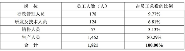1484051919290084.jpeg 员工结构.jpeg