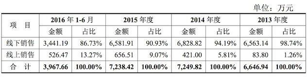 1484052027320205.jpeg 线下线上.jpeg