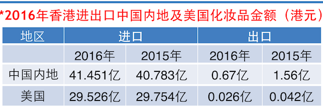 1486463592640117.png 香港进出口金额.png