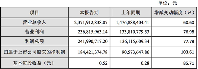1487760748915032.png 金王财报数据.png