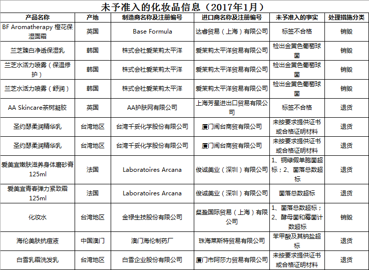 2017年1月未准予入的化妆品信息 2017年1月未准予入的化妆品信息