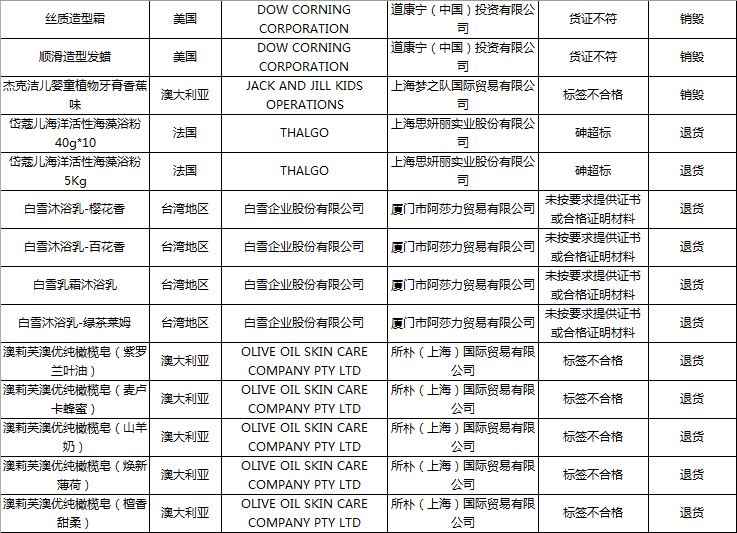 2017年1月未准予入的化妆品信息 2017年1月未准予入的化妆品信息