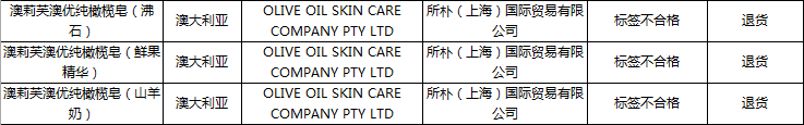 2017年1月未准予入的化妆品信息 2017年1月未准予入的化妆品信息