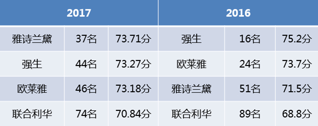 1488883524124335.jpg 榜单.jpg