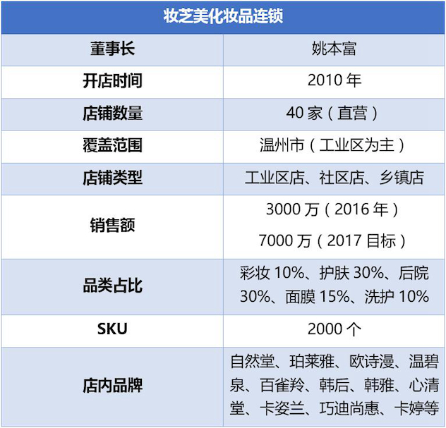 1489069875719635.jpg 表.jpg