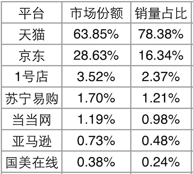 2016年线上口红狂销16.8亿 本土品牌表现抢眼 2016年线上口红狂销16.8亿 本土品牌表现抢眼