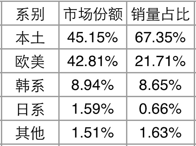 2016年线上口红狂销16.8亿 本土品牌表现抢眼 2016年线上口红狂销16.8亿 本土品牌表现抢眼