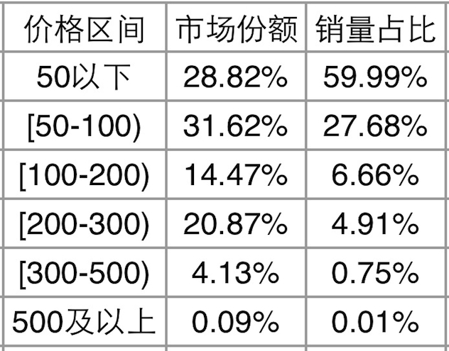 2016年线上口红狂销16.8亿 本土品牌表现抢眼 2016年线上口红狂销16.8亿 本土品牌表现抢眼