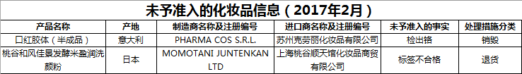 2017年2月未准予入的化妆品信息 2017年2月未准予入的化妆品信息