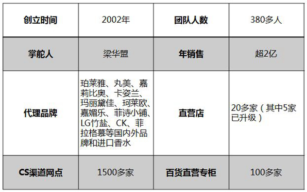 深圳盈庄美业投资发展有限公司 深圳盈庄美业投资发展有限公司
