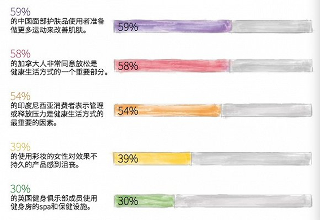 2017美容及个人护理趋势报告 2017美容及个人护理趋势报告