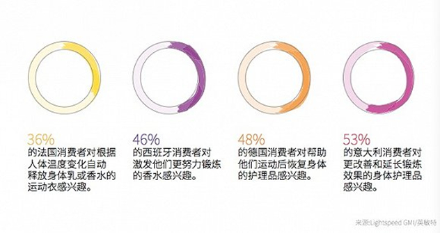 2017美容及个人护理趋势报告 2017美容及个人护理趋势报告