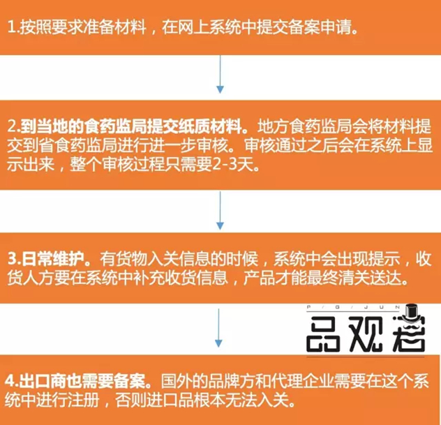 进口品收货人备案系统 进口品收货人备案系统