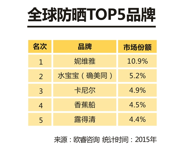 1490254929962122.jpg 图表2.jpg