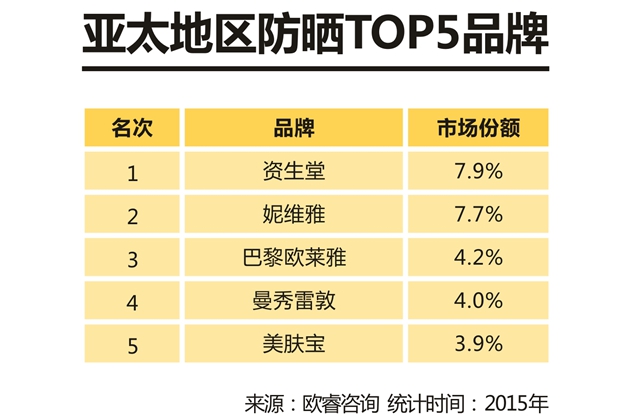 1490254941925340.jpg 图表3.jpg