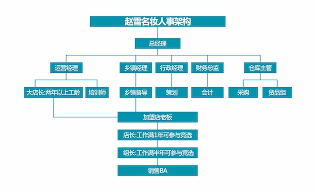 1491574558218078.jpg 人事架构.jpg