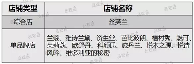 广州天河城化妆品区概况 广州天河城化妆品区概况