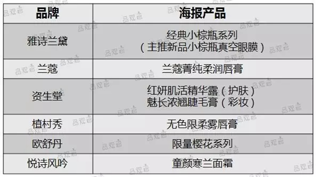 广州天河城部分品牌的海报产品 广州天河城部分品牌的海报产品
