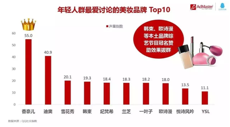 1492312537563362.png 2.韩束位列年轻人最爱讨论的美妆品牌TOP4.png