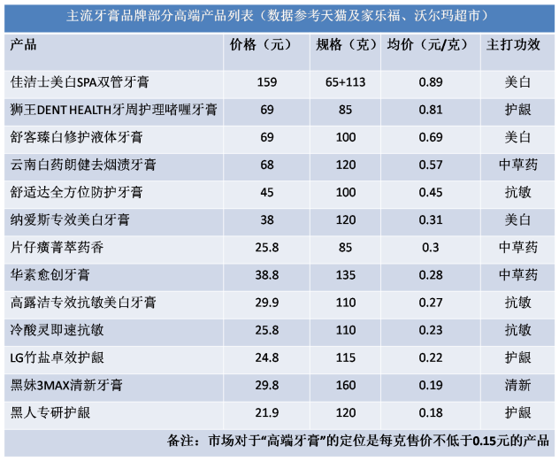 高端牙膏.png