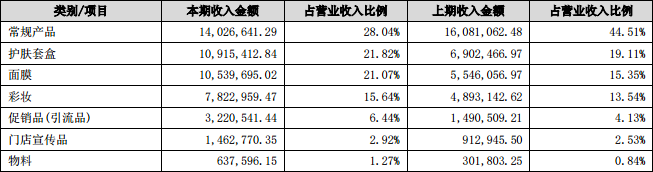 蜜思肤 蜜思肤