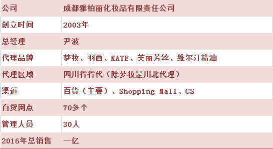 成都雅柏丽化妆品有限公司