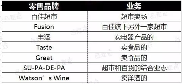 屈臣氏集团