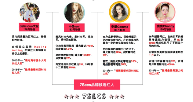 7SECS彩妆 7SECS彩妆