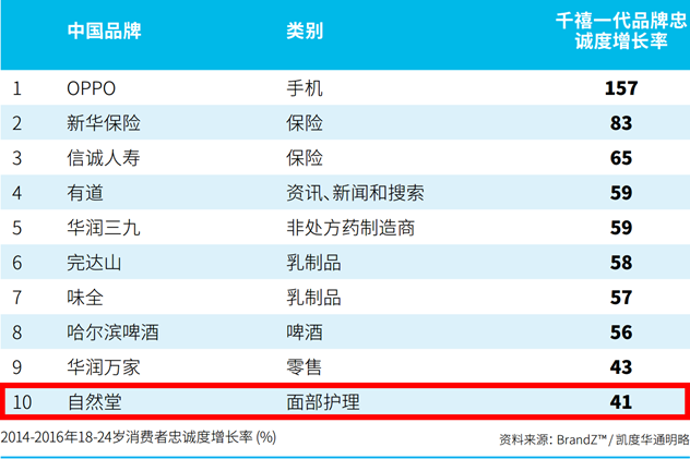 自然堂化妆品 自然堂化妆品