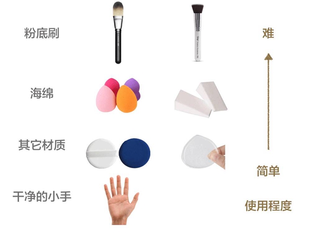 1494812522609092.jpg 底妆工具.jpg