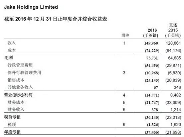 Jake Holdings Limited Jake Holdings Limited