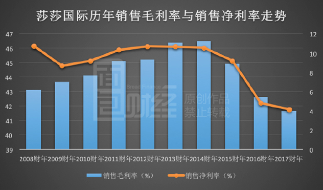 香港莎莎化妆品连锁 香港莎莎化妆品连锁