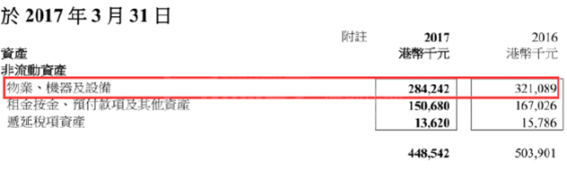 香港莎莎化妆品连锁 香港莎莎化妆品连锁