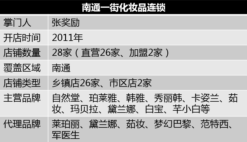南通一街化妆品连锁 南通一街化妆品连锁